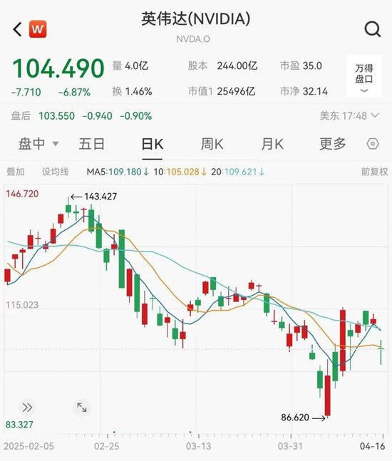 焦点平台登录：全线大跌！鲍威尔讲话引发恐慌