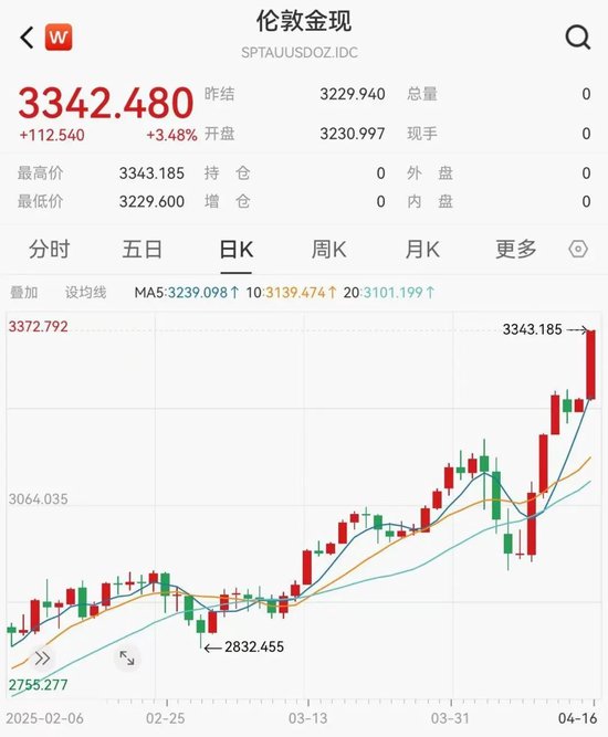 焦点平台登录：全线大跌！鲍威尔讲话引发恐慌
